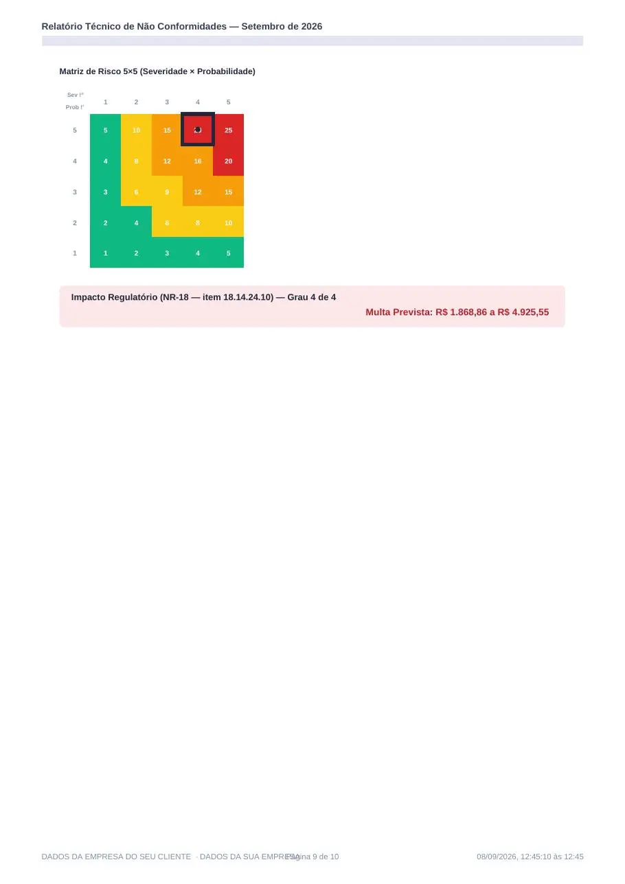 Matriz de risco 5×5